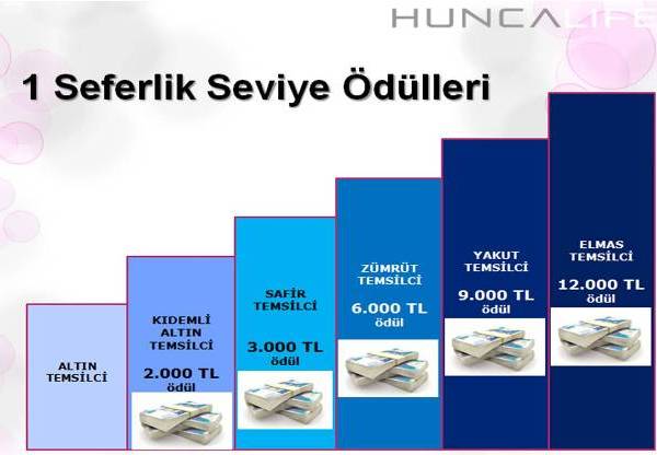 1 seferlik seviye odulu