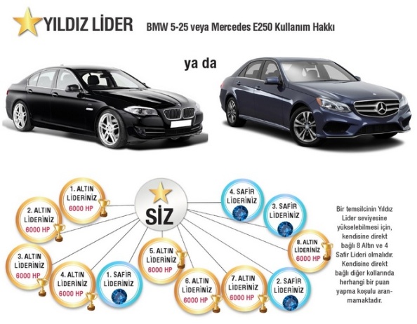 1yildiz lider
