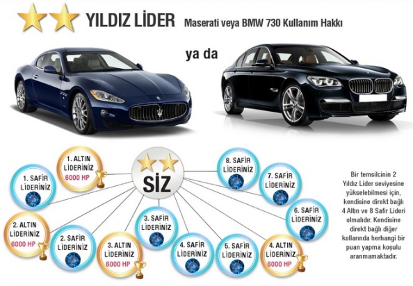 2yildiz lider