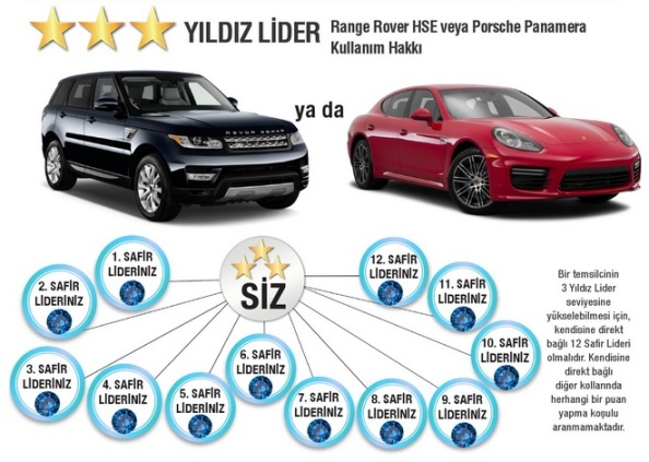 3yildiz lider