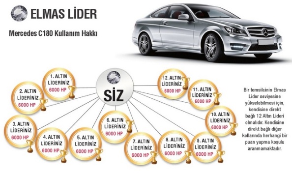 elmas lider