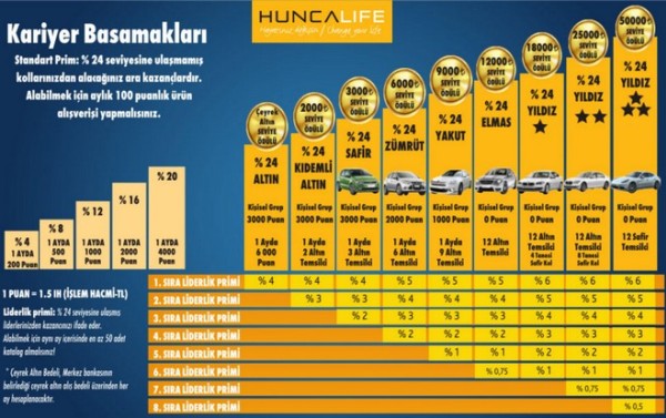 huncalife kazanc plani