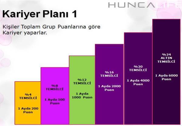 kariyer plani1