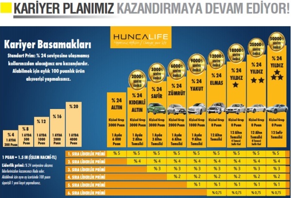 Huncalife Kazanç Planı