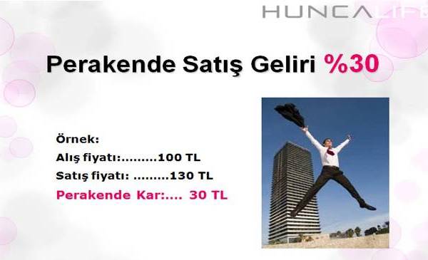 perakende satis geliri